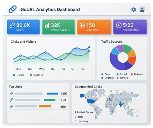ShortyX - Free URL Shortener Dashboard